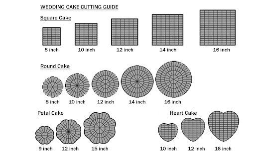A cake cutting guide.