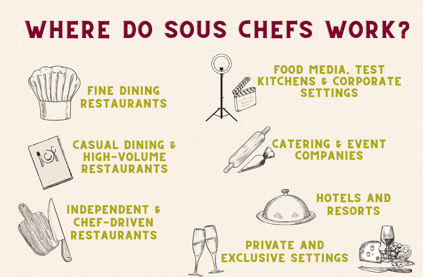 Where Do Sous Cooks Work Graphic