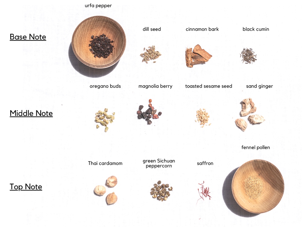 Chart categorizing spices