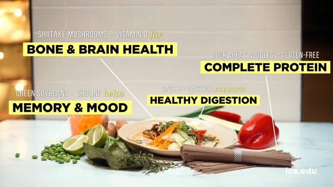 an annotated photo of a soba noodle dish from ICE's culinary nutrition course showing the health benefits of each ingreident